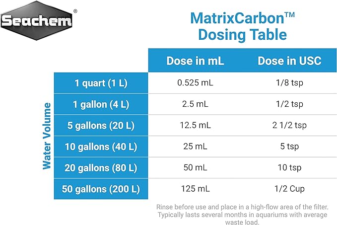 MATRIX CARBON 500ml