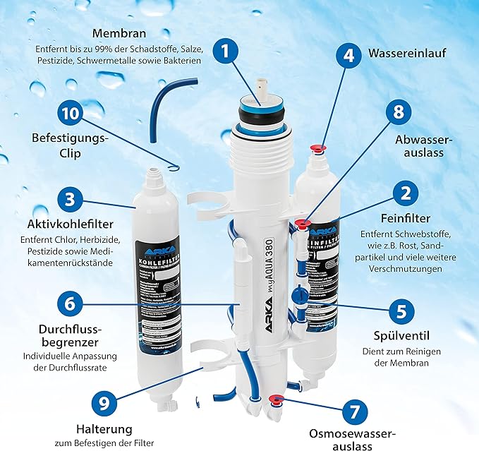 MY AQUA 380 Complete Osmosis System