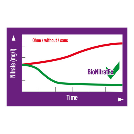 BIONITRATEX 240g