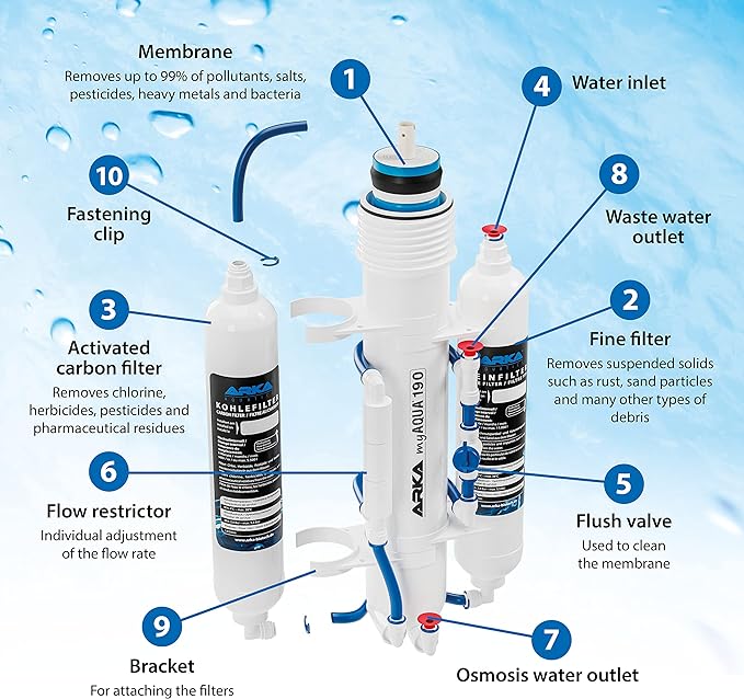 MY AQUA 190 Complete osmosis system