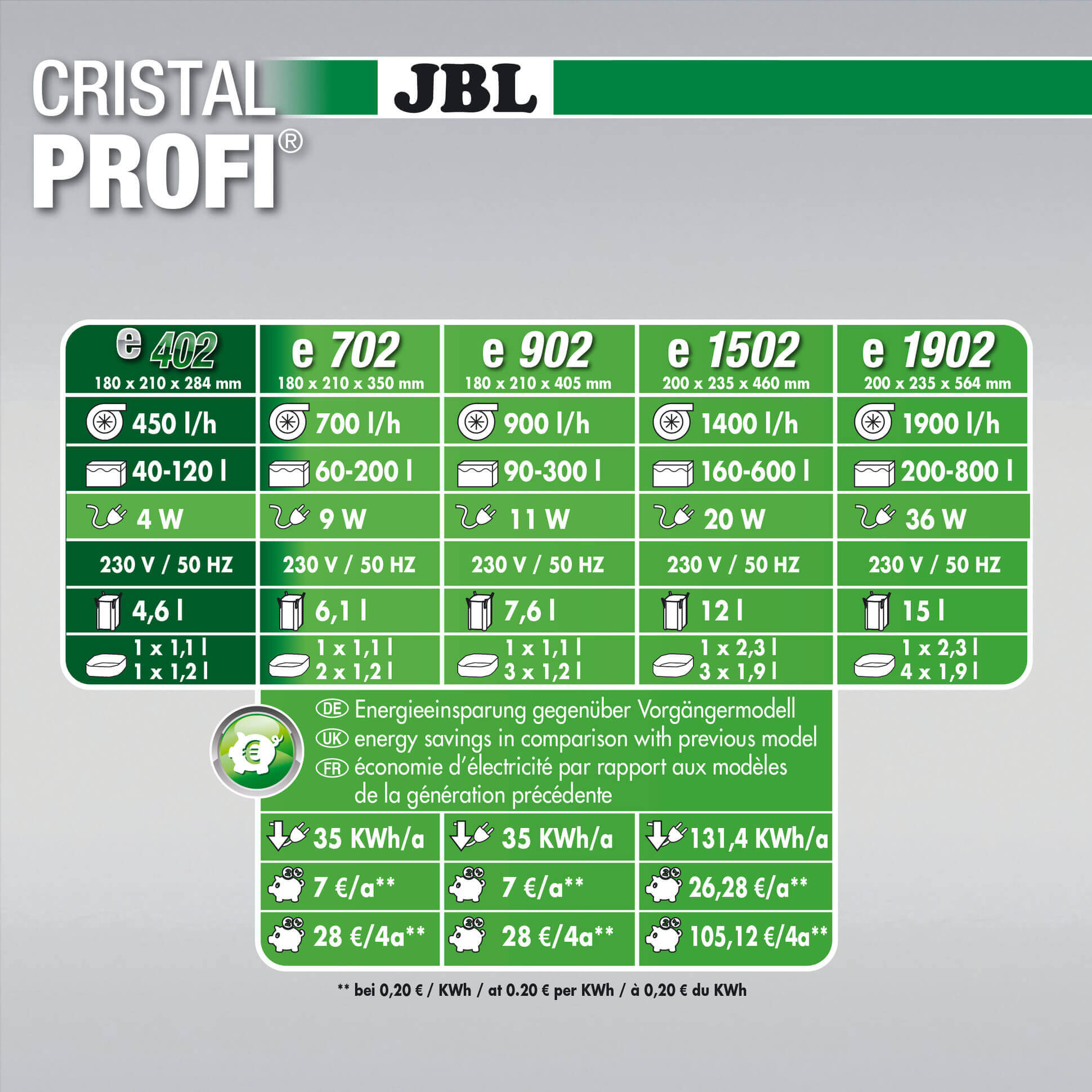CRISTAL PROFI e402 - per acquari fino a 120 litri JBL