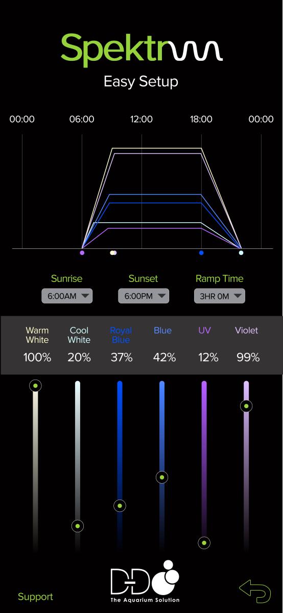 SPEKTRUM 90 LED