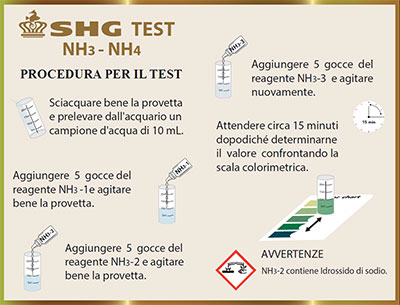 TEST NH3/NH4