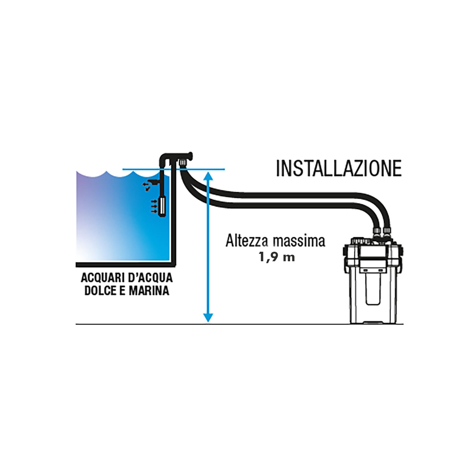 SICCE MEGA FILTRA 650 SICCE
