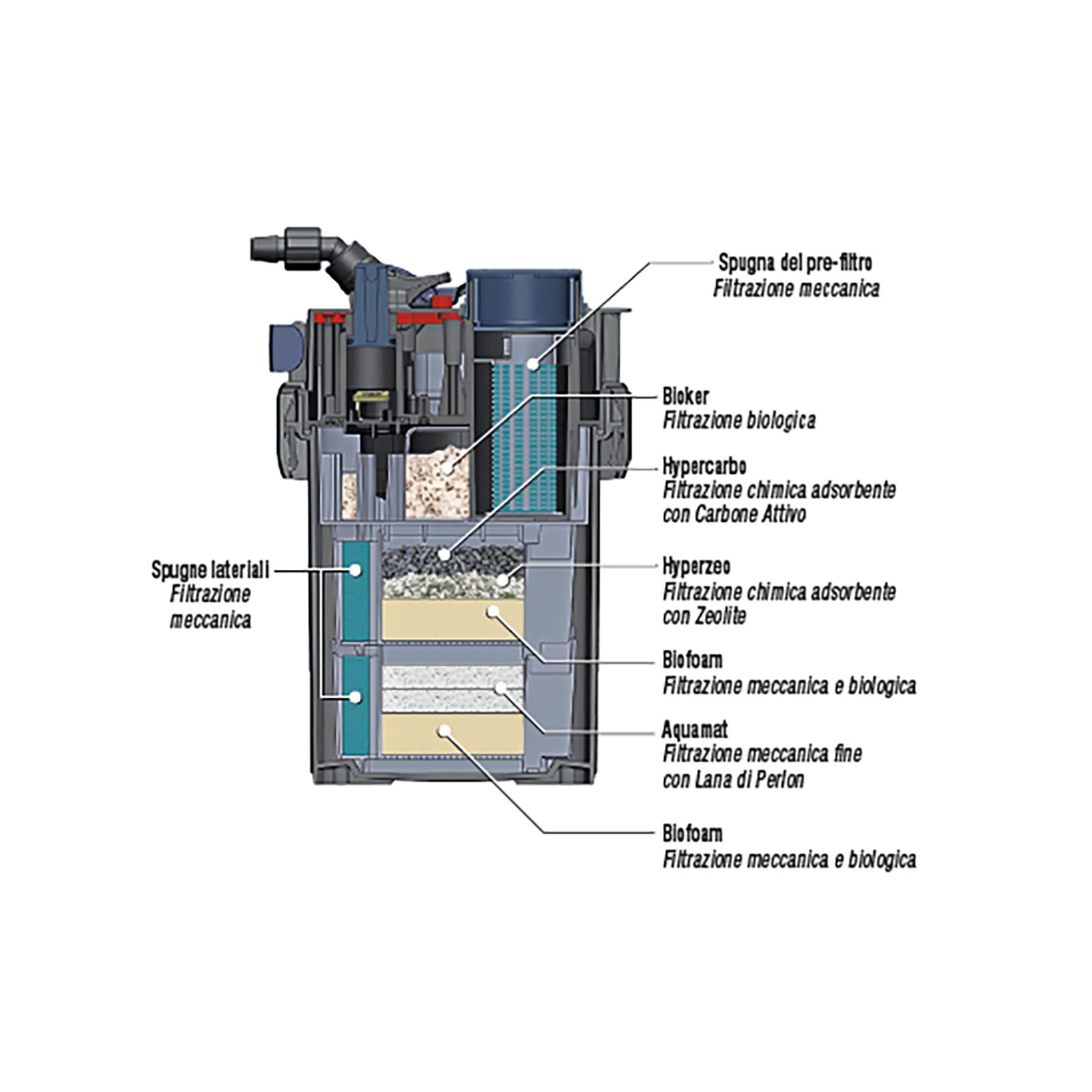 SICCE MEGA FILTRA 650 SICCE